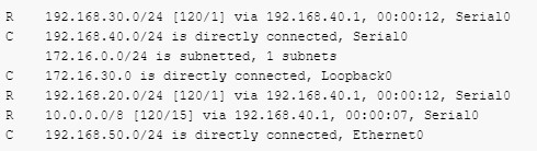 neighbor routing table