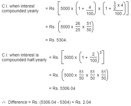 difference between the compound interests