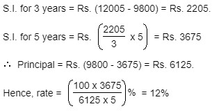 rate of interest per annum