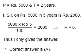 the compound interest earned