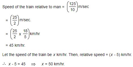 The speed of the train is