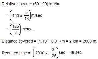 The time taken by the slower train to cross the faster train in seconds is