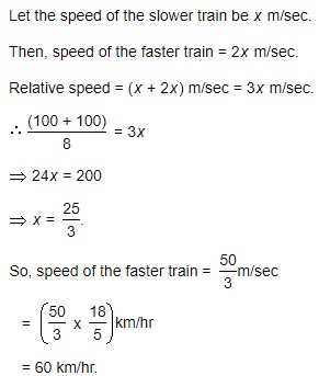 the speed of the faster train is