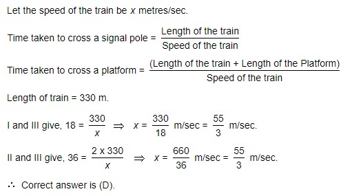 the speed of the train