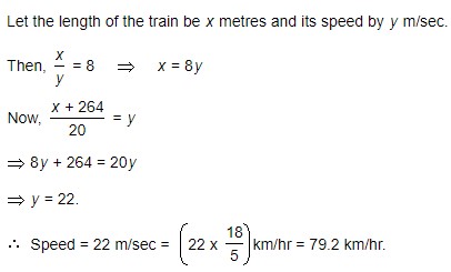 the speed of the train