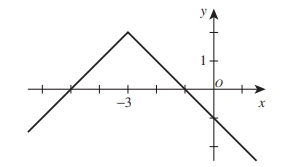 Math15 1