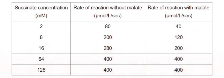 Usmle1 3